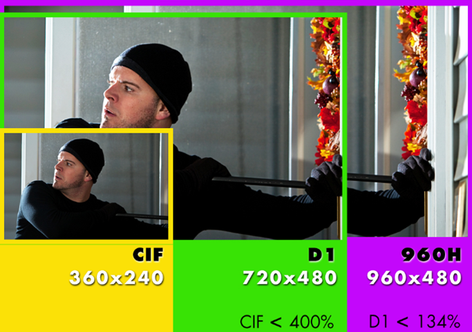 960h-vs-d1-cif